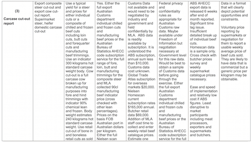 MLA table 3