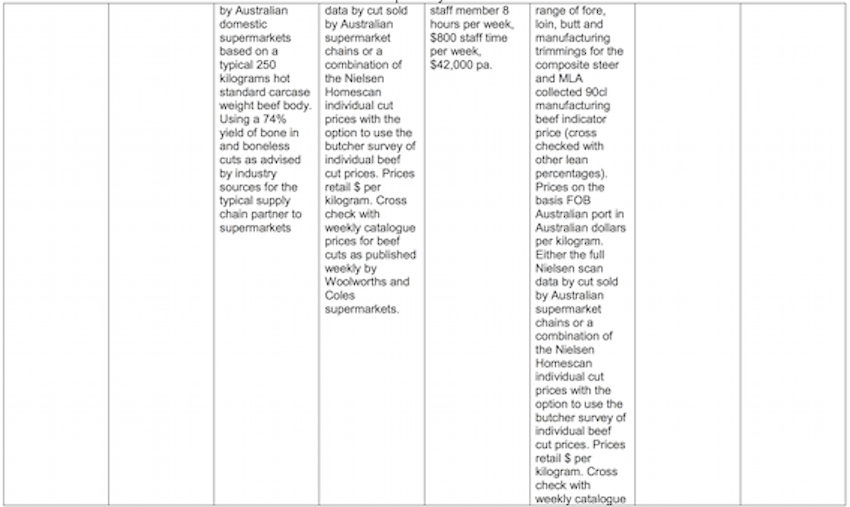 MLA table 4