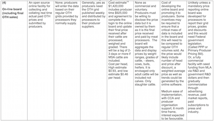 MLA table 6