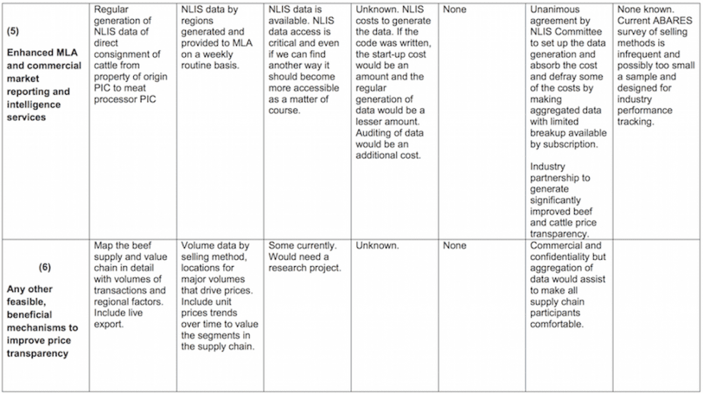 MLA table 7
