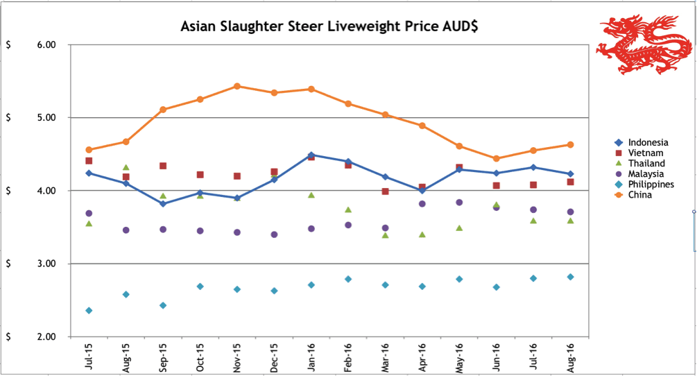 2016-9-8-price-chart