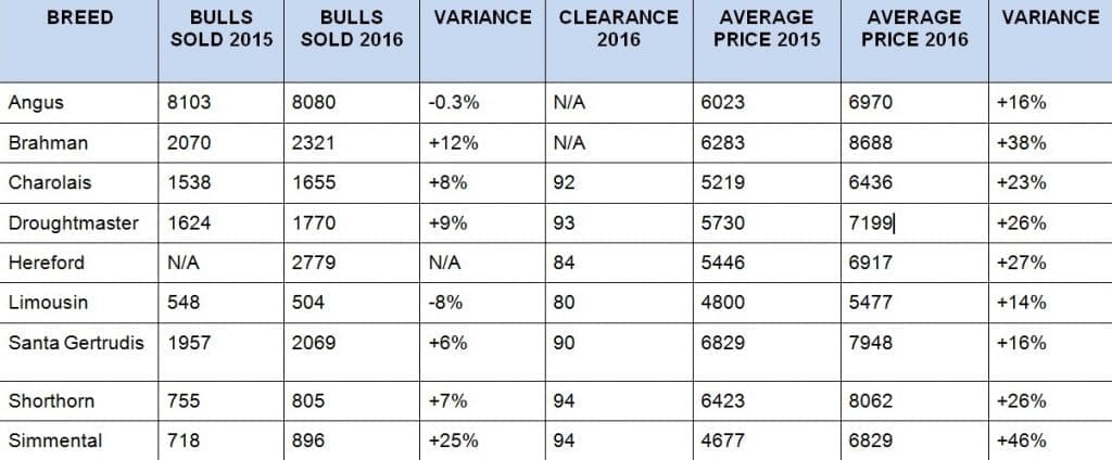 2016-bull-sales-version-2