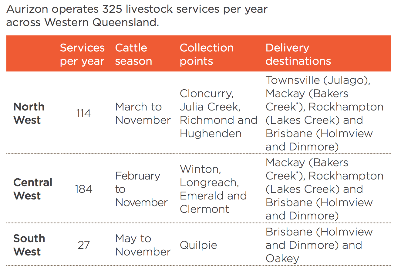 Cattle trains 2