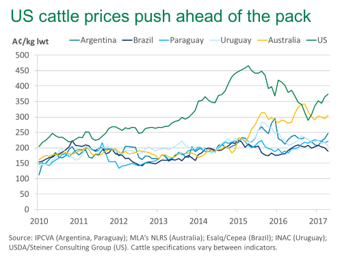 global-cattle-prices-may-2017