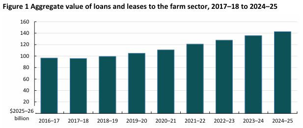 ABARES https://daff.ent.sirsidynix.net.au/client/en_AU/search/asset/1038024/0/_v1.0.0.pdf